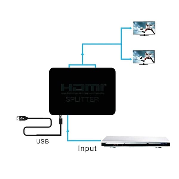 4K HDMI Splitter