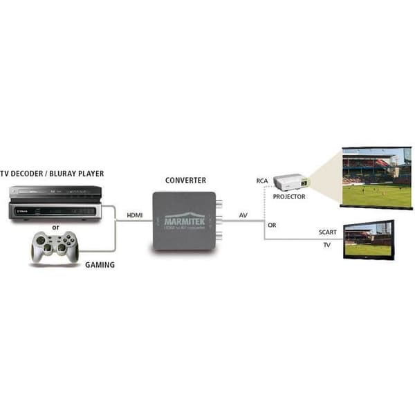 HDMI till RCA/SCART-konverterare - MARMITEK - Connect HA13 - 1080p - 1 HDMI - 1 RCA/SCART