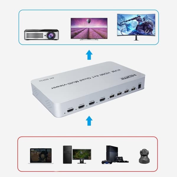 NÖRDIC KVM Switch 4xPC til 1xHDMI 4K 60Hz Quad Multi-Viewer med 4xUSB-A
