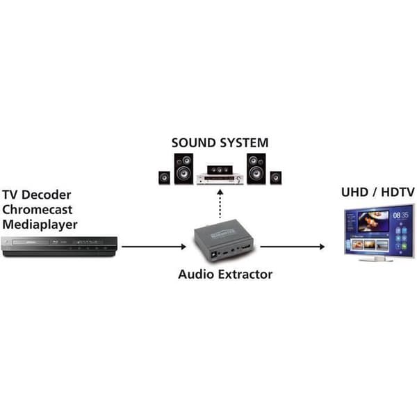 HDMI-omvandlare - Marmitek - Connect AE14 - Svart - Enkel konvertering - Optimal kvalitet