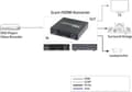 Pikkukuva 5 / 9: Speaka Professional AV-muunnin Sp-HD/Sc-01 [Scart - HDMI-liitin, digitaalinen RCA] 1920 x 1080 pix