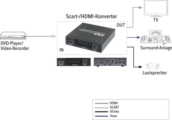Speaka Professional AV-muunnin Sp-HD/Sc-01 [Scart - HDMI-liitin, digitaalinen RCA] 1920 x 1080 pix