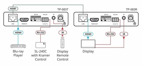 Kramer Electronics TP-583R audio/video laajennin AV-vastaanotin Musta