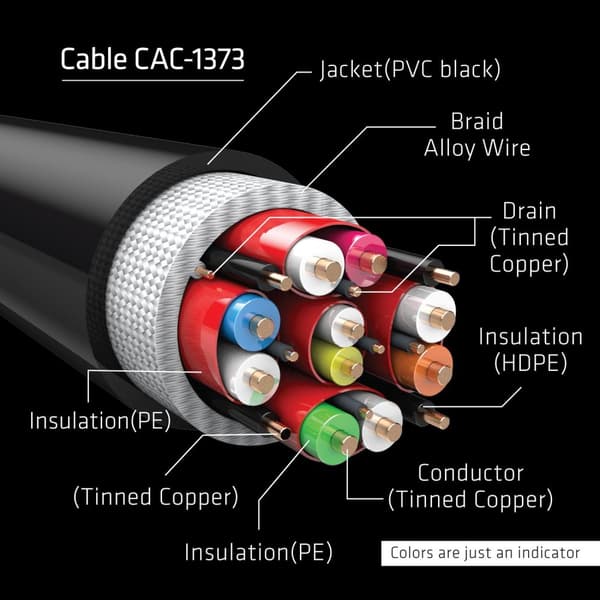 club3D HDMI-liitäntäkaapeli 3,00 m CAC-1373 liekinkestävä musta [1x HDMI-pistoke - 1x HDMI-pistoke]