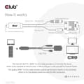 Miniatyrbild 6 av 8: Club 3D - Adapterkabel - HDMI, Micro USB Typ B (endast ström) hane till HD-15 (VGA), Stereo minijack - 2m - 1080p stöd