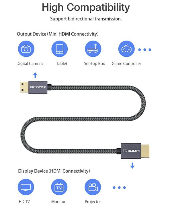 BlitzWolf® BW-HDC4 4K 18Gbps Mini HDMI till HDMI-kabel med HDMI 2.0 4K*2K@60H 18Gbps Transfer PP flätad jacka förtennad koppartråd, 1M