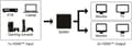 Miniatyrbillede 6 af 7: Goobay HDMI™ Splitter 1 til 4 (4K @ 30 Hz) (58482)