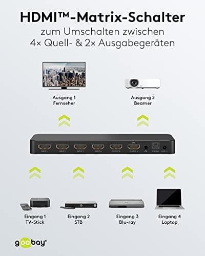 Goobay HDMI™ matrisswitch 4 till 2 (4K @ 60 Hz) (58479)