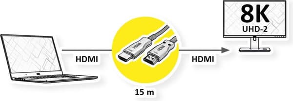VALUE Ultra HDMI Active Optical 8K-kabel, 15 m (14.99.3484)