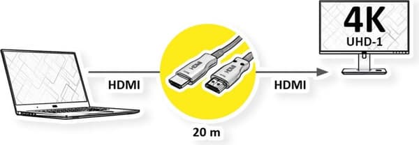 VALUE Ultra HDMI Active Optical 4K -kaapeli, 20 m (14.99.3480)