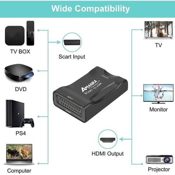 Scart till HDMI Adapter Scart Converter till HDMI Video Audio Adapter för Sky HD Blu Ray DVD HDTV STB VHS Xbox PS3 etc. 14