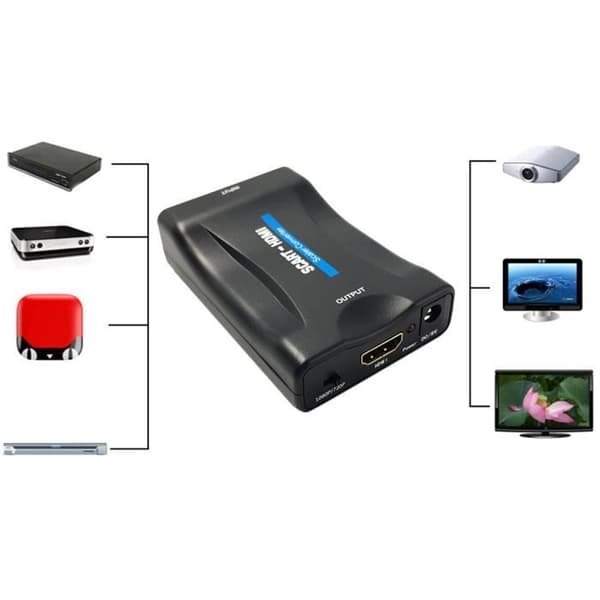 Scart till HDMI-omvandlare