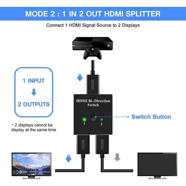 4K HDMI Switcher, Sunright HDMI Switcher Bi-Directional Splitter 2 In 1 Out,3D-1080P-4K-HDCP-HDMI Switcher för Blu-4