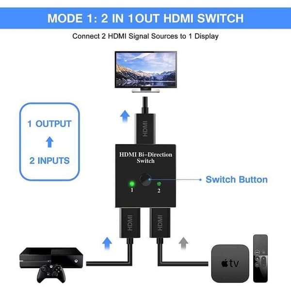 4K HDMI Switcher, Sunright HDMI Switcher Bi-Directional Splitter 2 In 1 Out,3D-1080P-4K-HDCP-HDMI Switcher för Blu-4