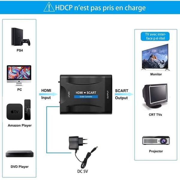 HDMI Scart Adapter, HDMI till Scart Converter Kompatibel med NTSC PAL HDMI 1.3 för Sky HD Blu Ray PS3 TV VCR VHS A48