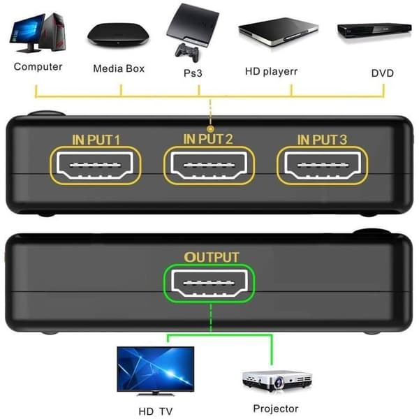 4K HDMI Switch, Phoebe168 Intelligent 3 Ports HDMI Switcher, Splitter, Stöder 4K, 1080P Full HD-video, 3D 1243