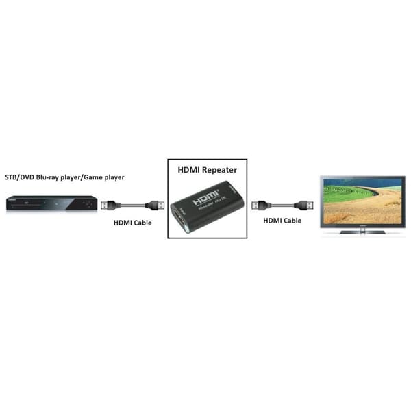 Techly HDMI 2.0 4K UHD 3D Repeater Op til 40m