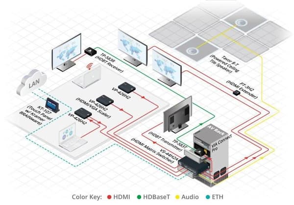 Kramer - 20-80445030 - /4X4/4K HDR/Matrix SWITCHER med Audio DE-EMBEDDING/VS-44H2A