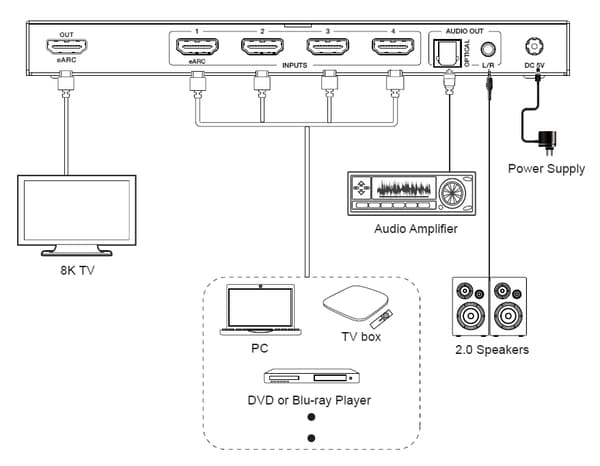 NÖRDIC 8K HDMI 2.1 eARC/ARC Switch og Extractor 4 til 1 Optisk SPDIF & Stereo CEC HDR Dolby Atmos, True HD, Digital Plus, DTS-HD Master