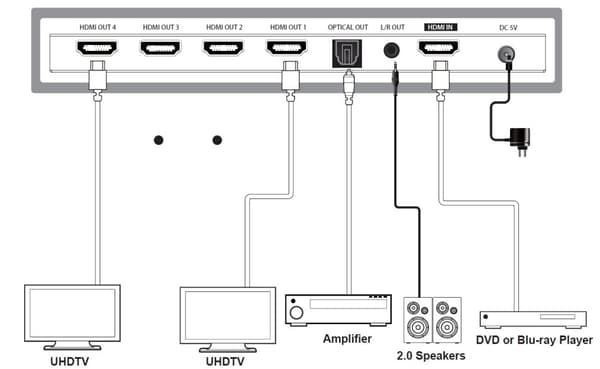 NÖRDIC 4K HDMI 2.0b Splitter 1 till 4 & Extractor Optisk SPDIF & Stereo HDR EDID Dolby True HD, Digital Plus, DTS-HD Master