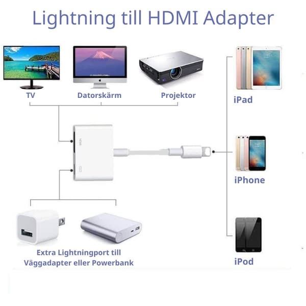 iPhone-HDMI-sovitin (digitaalinen AV) - Lightning to HDMI White