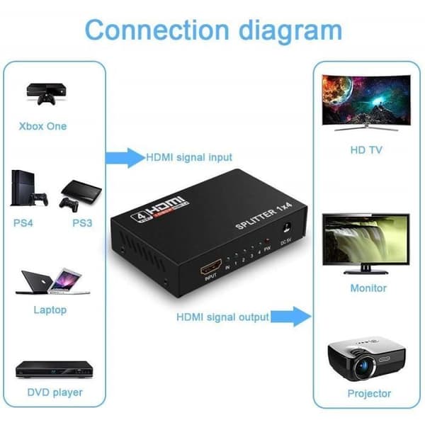 HDMI Splitter - Ej specificerad - 1x4 - 4 portar - 1080p Full HD - 3D-kompatibel