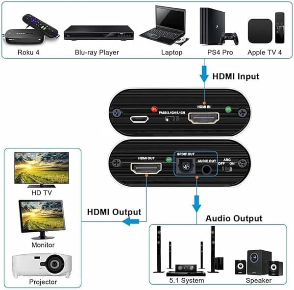 HDMl Lyduttrekker - Video/Lyd Splitter - 3D 4K