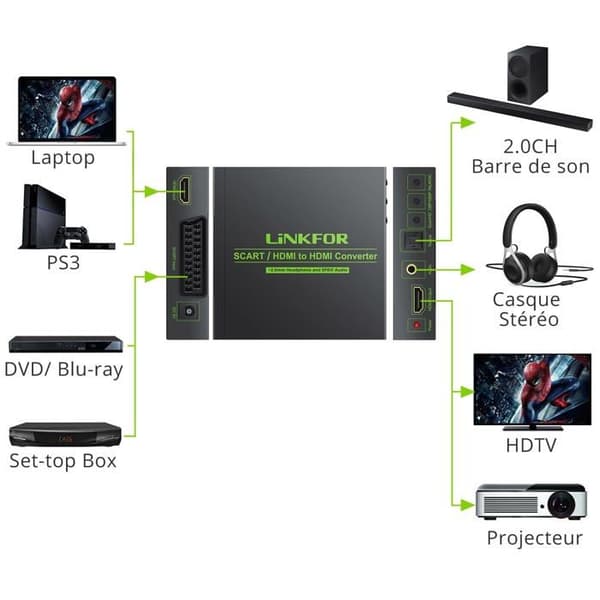 TV switch - tv splitter - Linkfor tv converter - XUNVC174