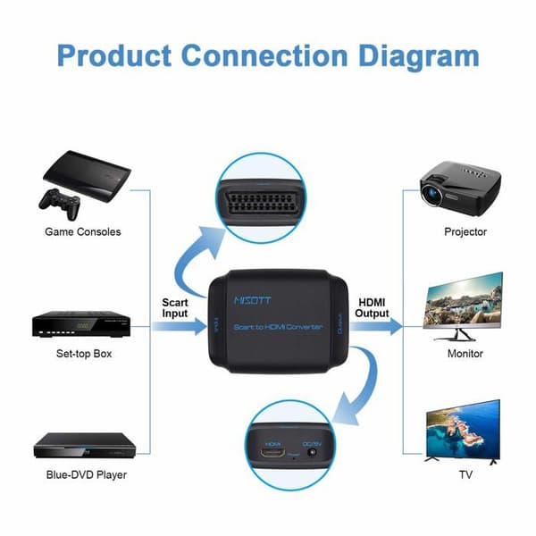 TV switch - TV splitter - TV converter Misott - CT-007