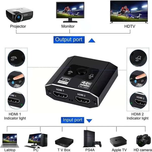 4k 30hz HDMI-splitter 4K 60HZ HD2.0, bidirektionell switch-adapter för PS5 1x2-2x1, 2 i 1 utgång