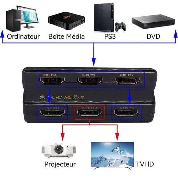TD® 3D 4K 5 Ports HDMI Switch Switch Splitter Hub - 5 Port HDMI Switcher - Device TV Converter