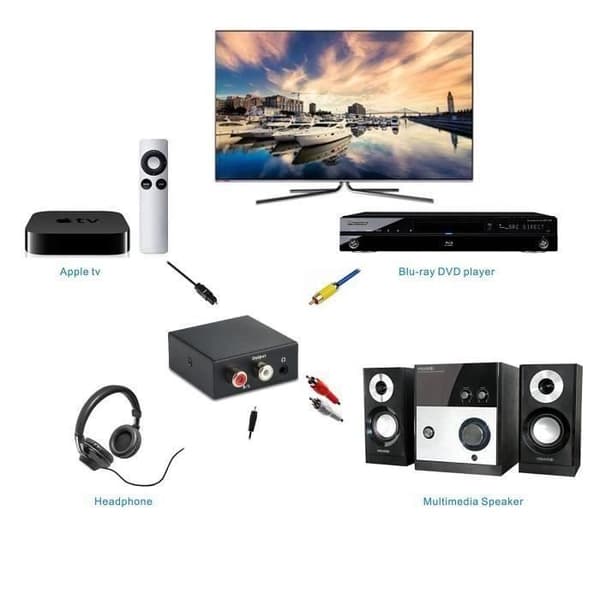 TD® Audio Converter 3,5 mm ljudutgång Brett utbud av applikationer Plug and play