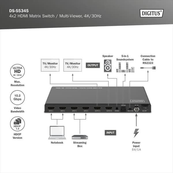 HDMI-switch - DIGITUS - DS-55345 - 4x2 - UHD 4K30 Hz - Multi Viewer - Svart Metall