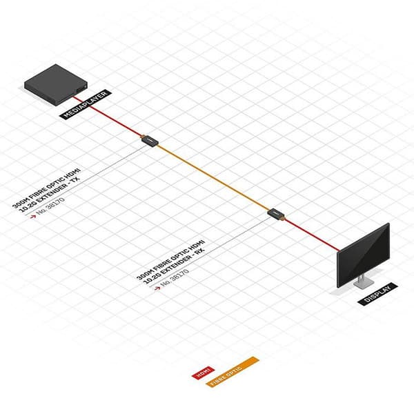 Kit Extender HDMI 4K - LINDY - 300m - Fiberoptik - Sändare och Mottagare - 10.2 Gbit/s