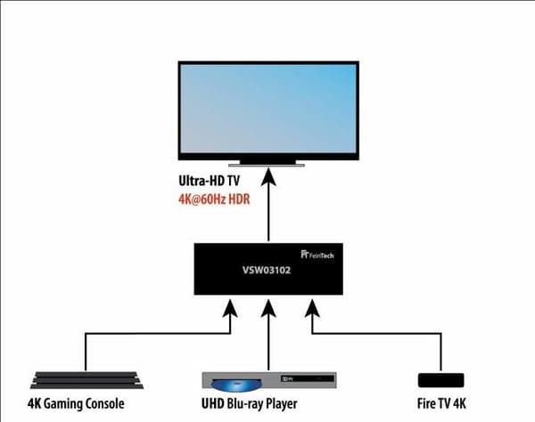 Feintech - VSW03102 - HDMI 2.0 Switch 3 x 1 Automatic Switching 4K 60 Hz HDR CEC