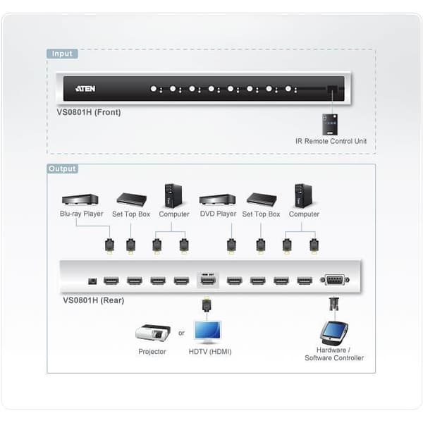Aten VS0801H, 154 x 432 x 44 mm