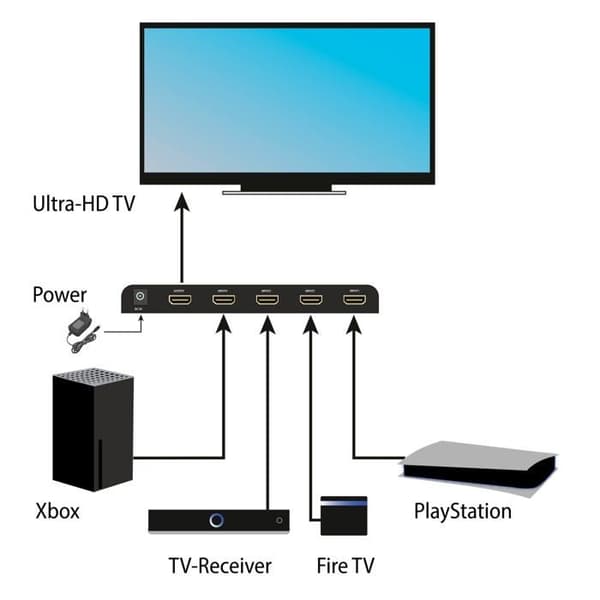 TV switch - TV splitter - Feintech TV converter - VSW14100