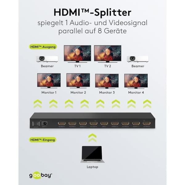 HDMI Splitter 1x8 - goobay - 58484 - 4K 60 Hz - Aluminium - Plug & Play