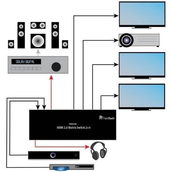 HDMI-fördelare 2x4 FeinTech VMS02400