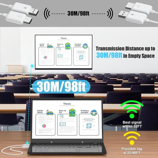 NÖRDIC Wireless HDMI Extender Transmitter and Receiver Kit, 30m 4K Support 5GHz