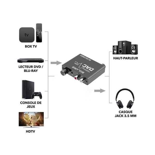 DAC ljudkonverterare 192 kHz digital till analog / RCA / jack svart