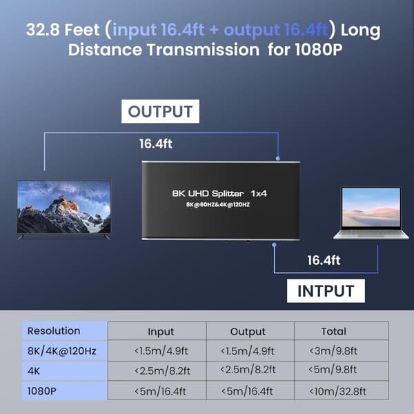 NÖRDIC 1 till 4 Splitter HDMI 2.1 8K60Hz 4K120Hz