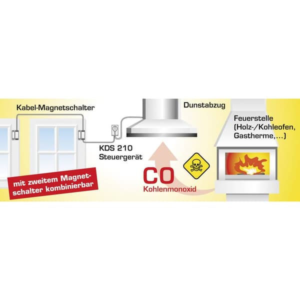 Schabus Kabel avgaskontroll KDS 210 1150 W Vit Godkännanden (avluftkontroll): DIBt