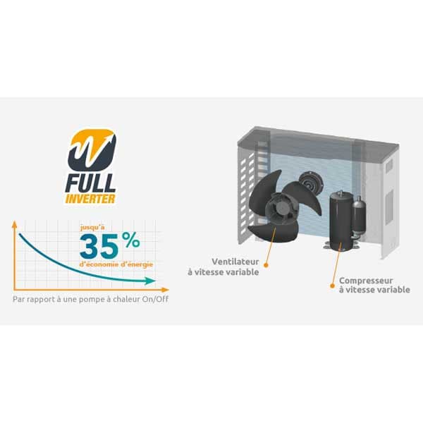 Poolex Varmepumpe Jetline Selection Fi 75 7.1kw 2-4 M³/h Søvfarvet 30-45 m³