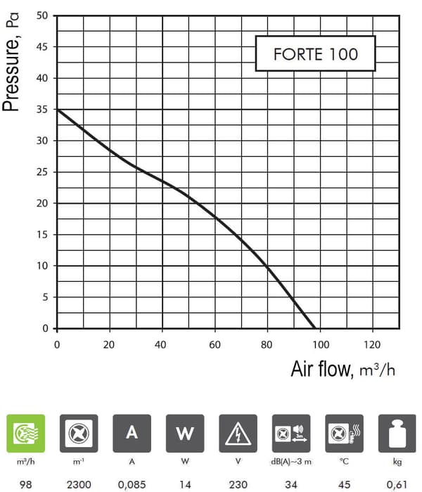 Forte 100 mm rektangulær aksial badeværelsesventilator, version med afbryder