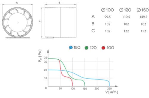 100 mm inline kanaludsugningsventilator af høj kvalitet, bue-aksialt 4-tommer ventilationssystem