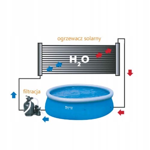 1m2 modul för solvärmare för pool
