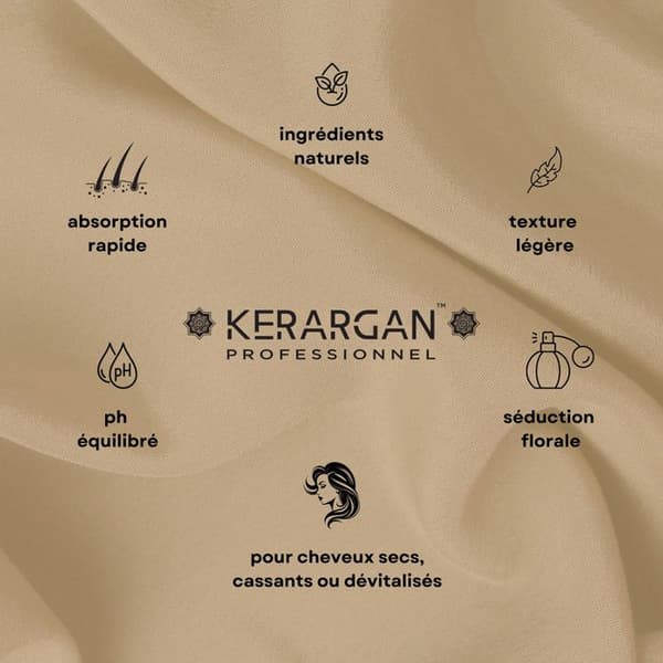 Kerargan - Schampo och mask med ricinolja, argan och kamomill för att stimulera tillväxten av ditt hår.