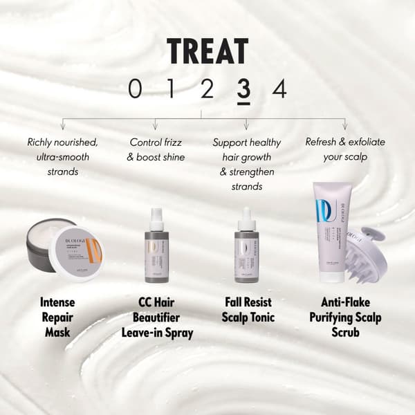 Oriflame päänahan hoitoaine hiustenlähtöä vastaan DUOLOGI 75 ml