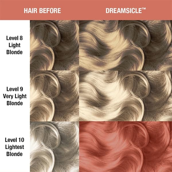 Manic Panic Classic Cream Pastel Dreamsicle 118ml